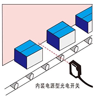 接近开关、光电开关等传感器应用案例