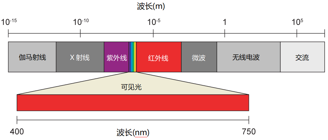 光电开关