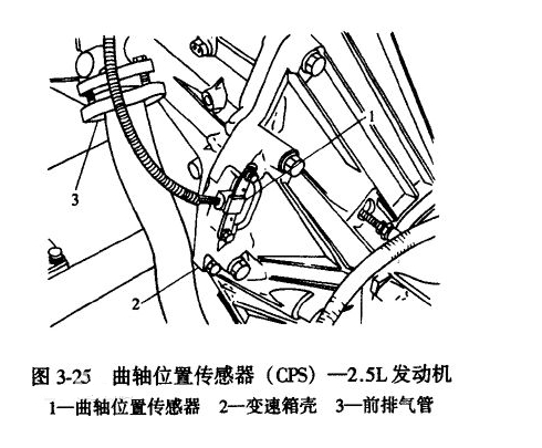 曲轴位置传感器