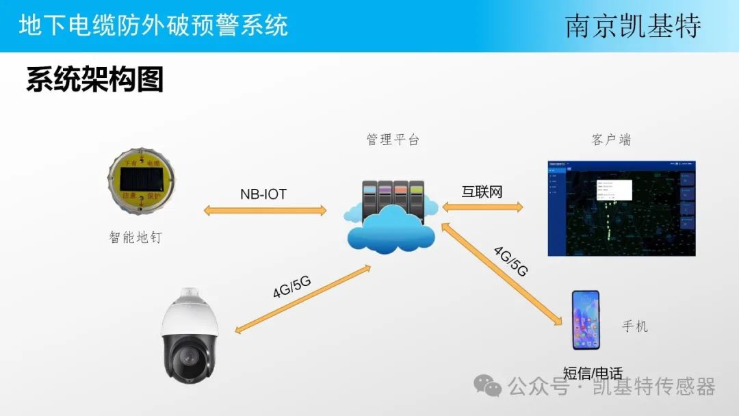 新品推荐 | “智能地钉”预警系统